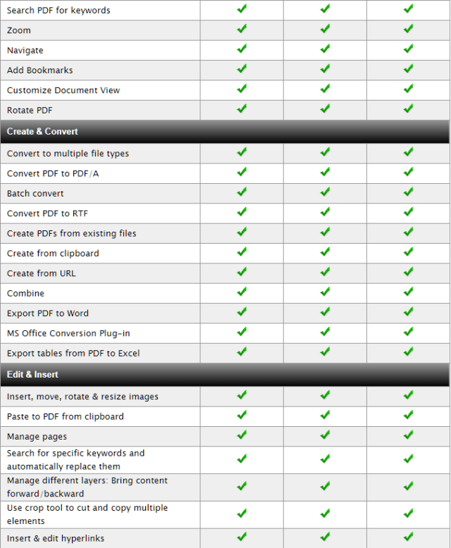 Funkcije Programa za zdruzevanje PDF datotek PDF Suite Funkcije Programa za zdruzevanje PDF datotek PDF Suite