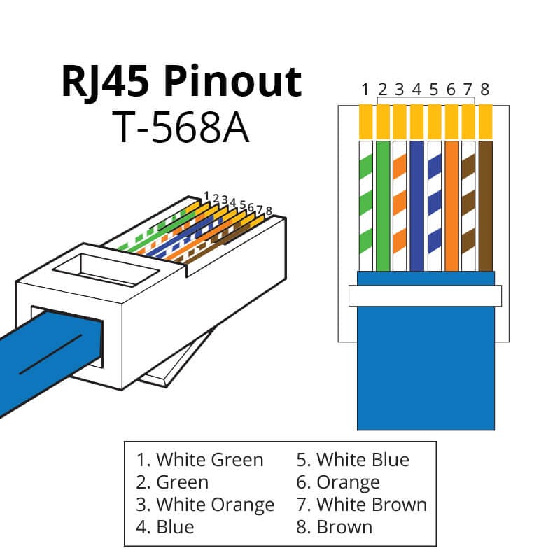 RJ45 Pozicija Pinov utp kabel