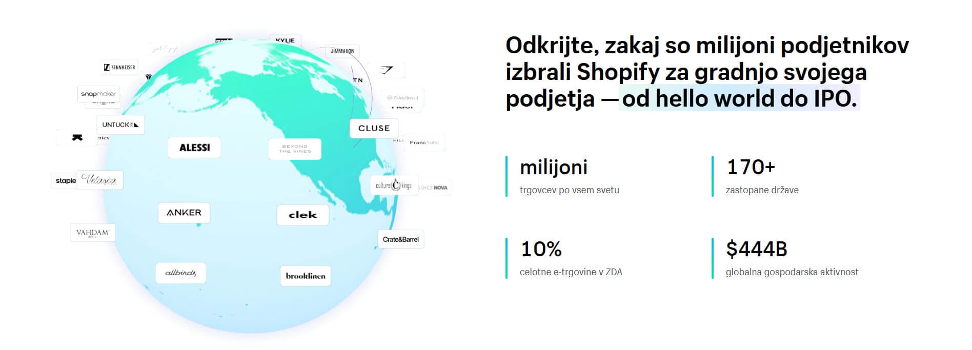 Miljone podjetnikov je izbralo shopify za najem spletne trgovine