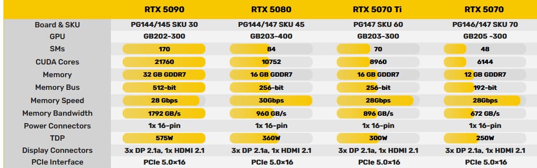 Nove NVIDIA Blackwell grafične kartic RTX 5090, RTX 5080 in RTX 5070