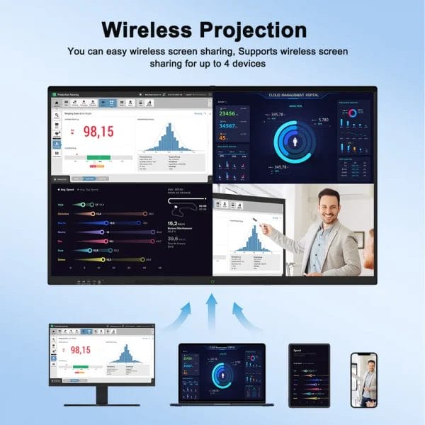 Preko wireless prikazujte informacije na MWE interaktivni zaslon