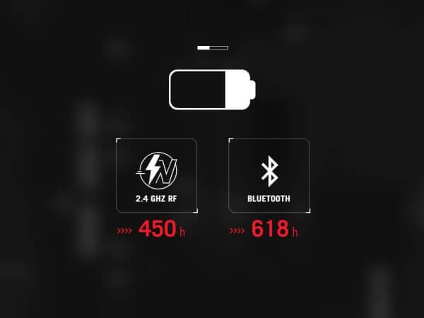 ASUS ROG Strix Impact III Wireless - Image 13